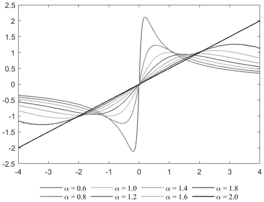 Generalized covariance multi-signal classification algorithm based on score function