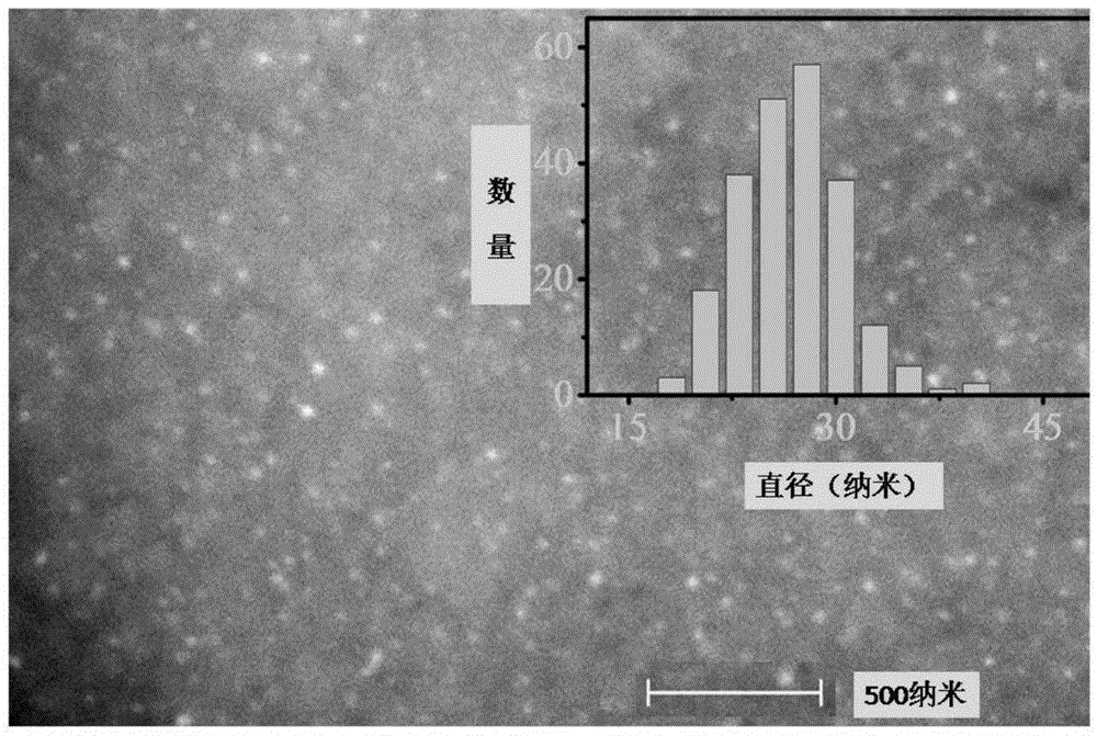 Regeneration method of metal catalyst