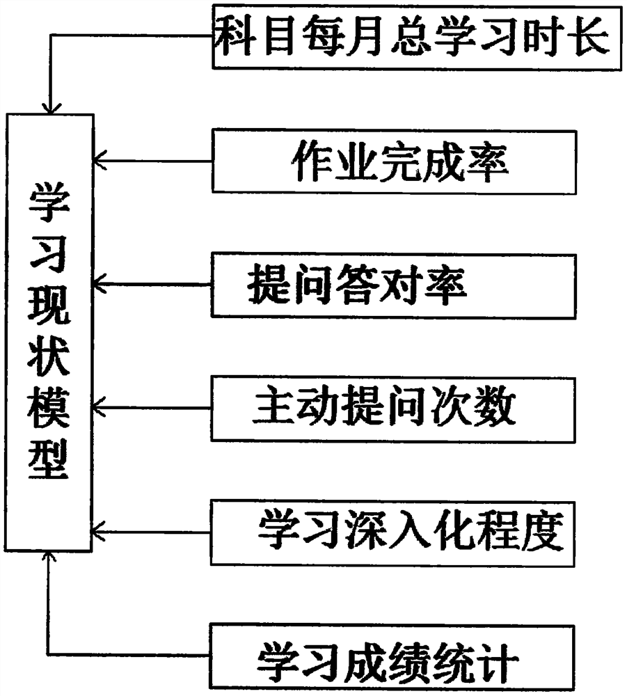 Learning scheme planning method based on machine learning