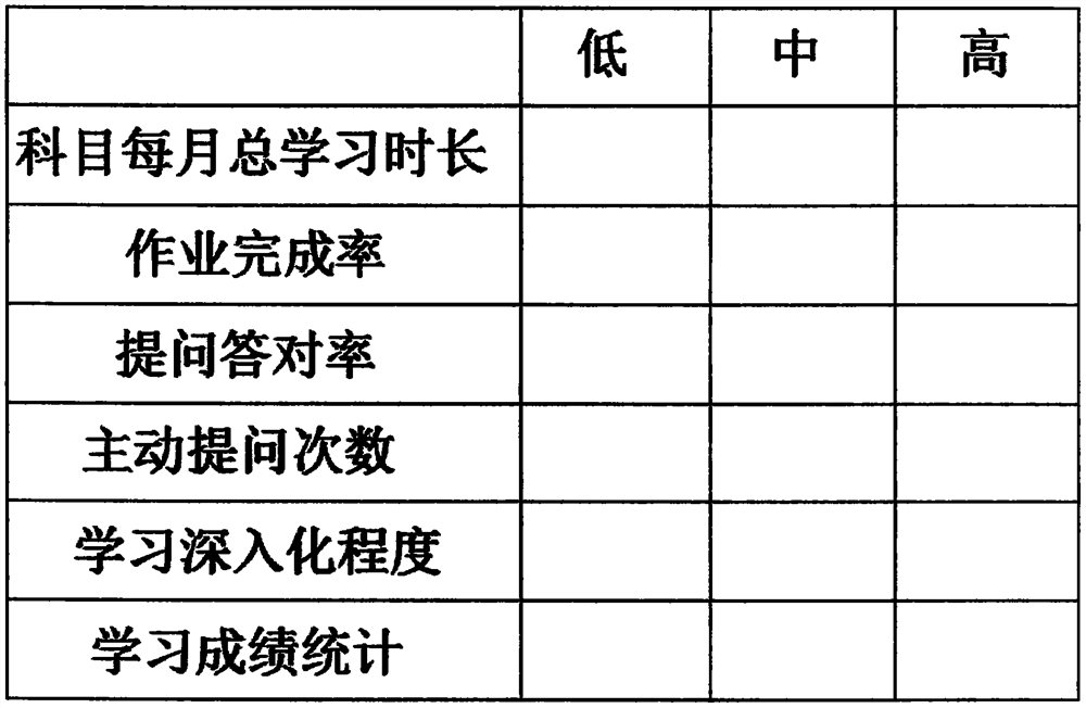 Learning scheme planning method based on machine learning