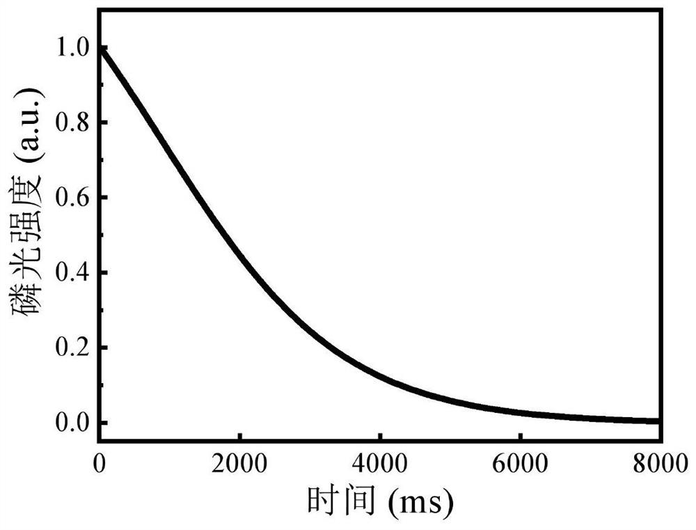 Phosphorescent polymer material as well as preparation method and application thereof