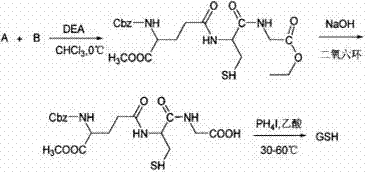 Compounding method for glutathione