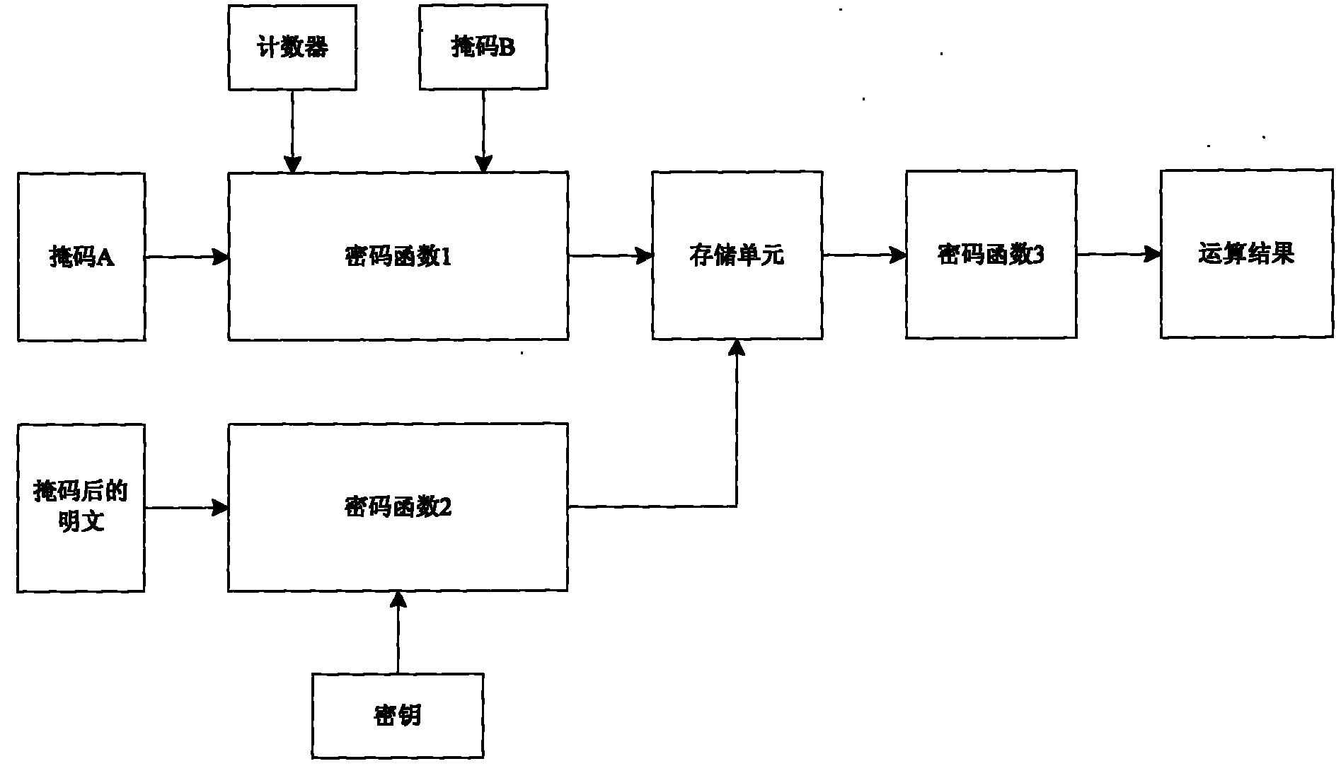 Method for symmetric cryptographic algorithm to resist side-channel analysis