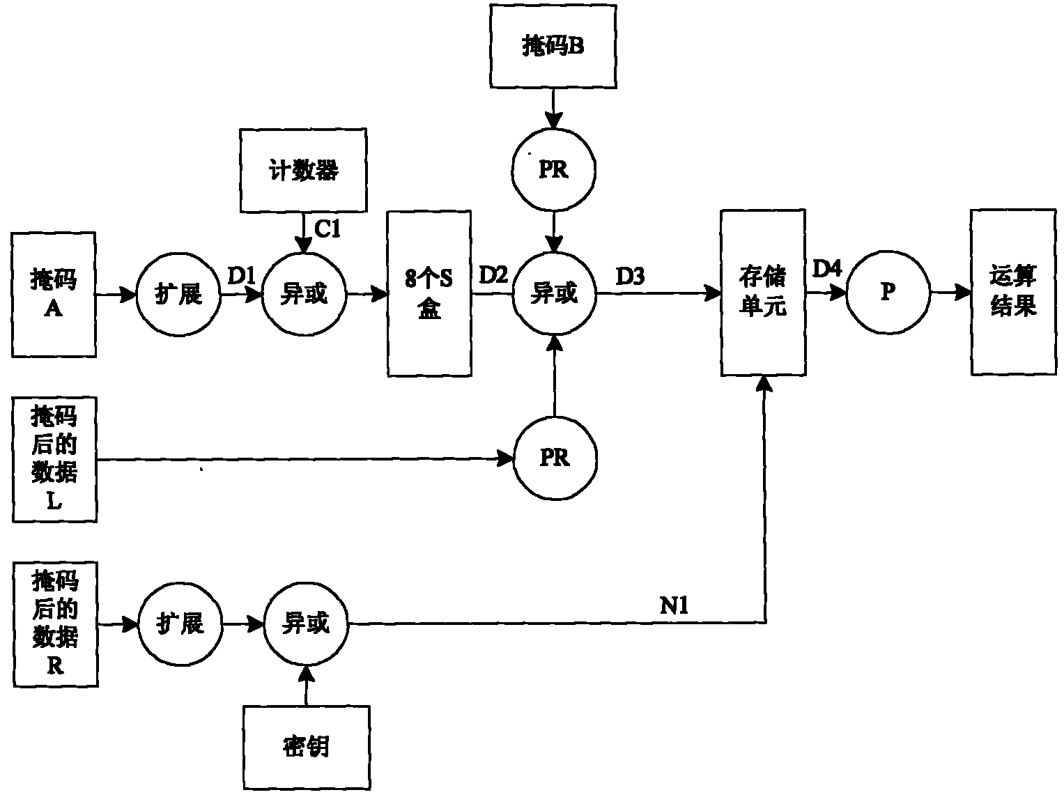 Method for symmetric cryptographic algorithm to resist side-channel analysis