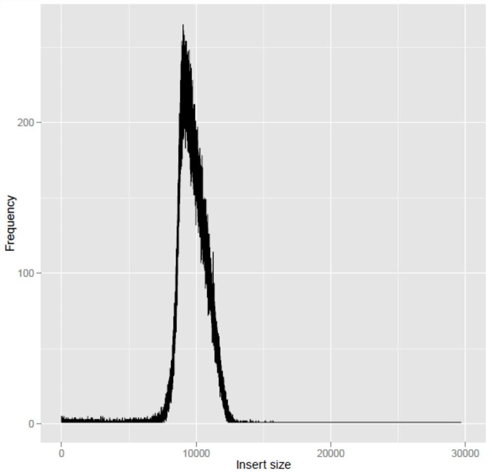 A method for constructing a large fragment library and its application