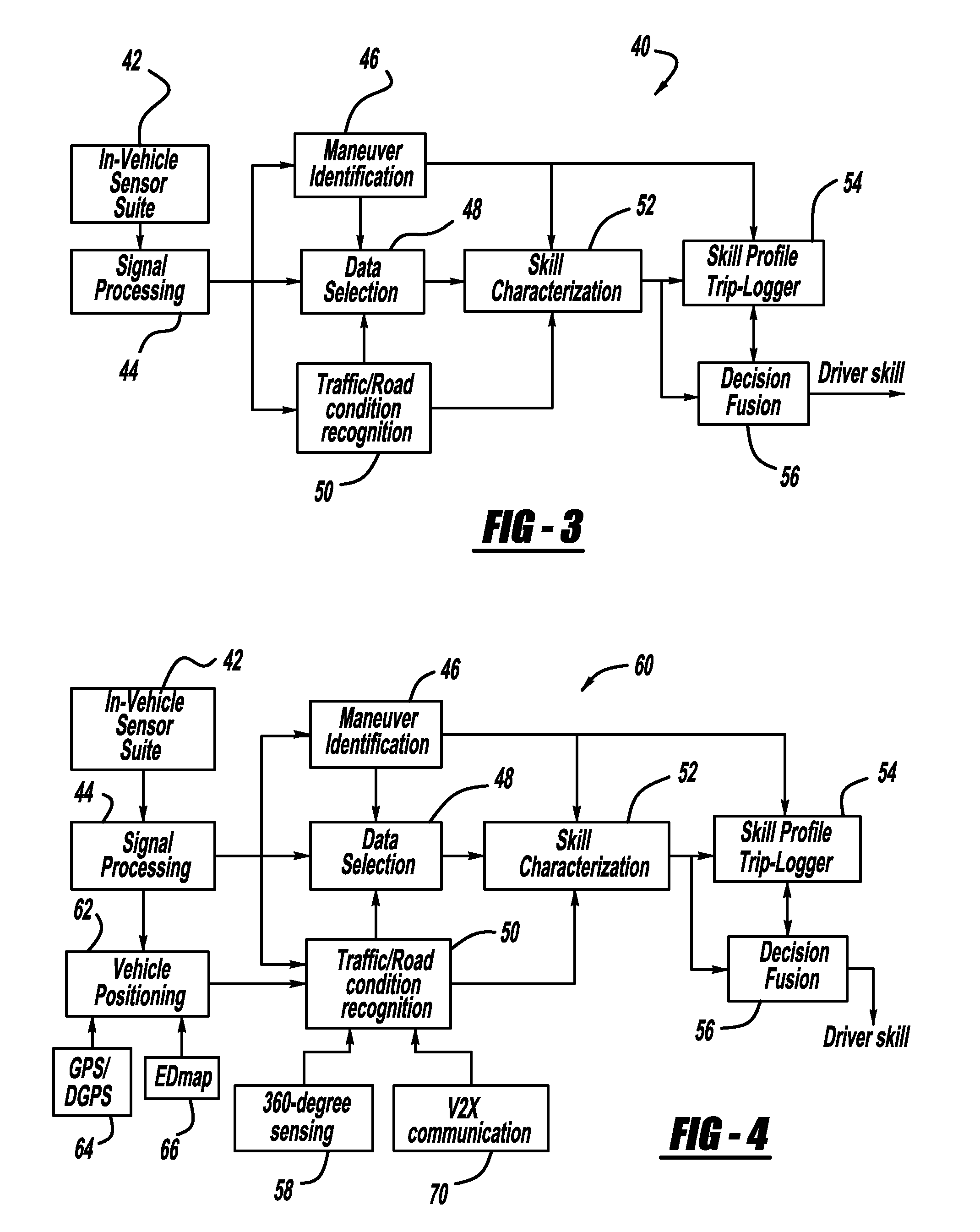 Driving skill recognition based on stop-and-go driving behavior