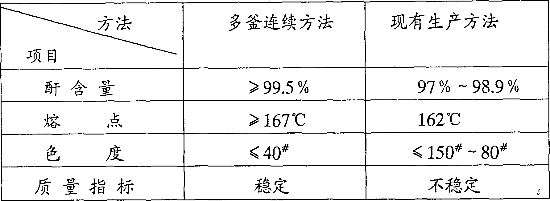 Process for stirring type multi-kettle continuous oxidation preparation of trimellitic anhydride