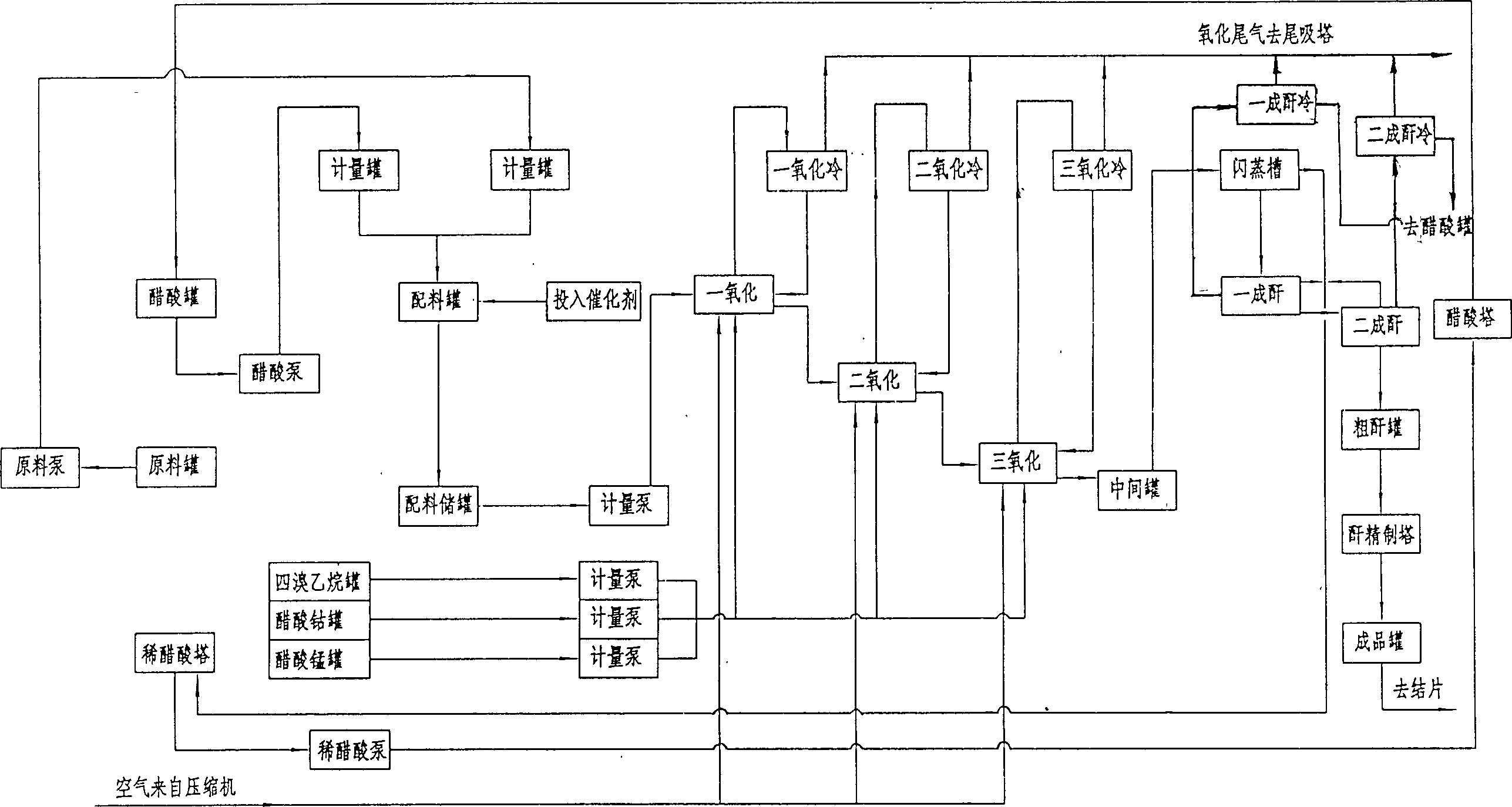 Process for stirring type multi-kettle continuous oxidation preparation of trimellitic anhydride