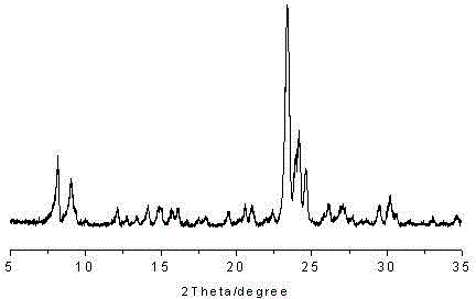 ZSM-5 molecular sieve and preparation method thereof