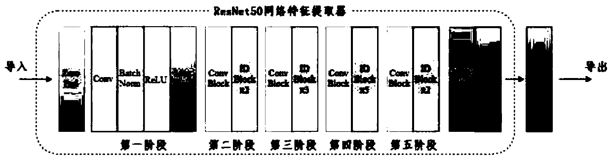 A smoke detection method based on multi-network model fusion