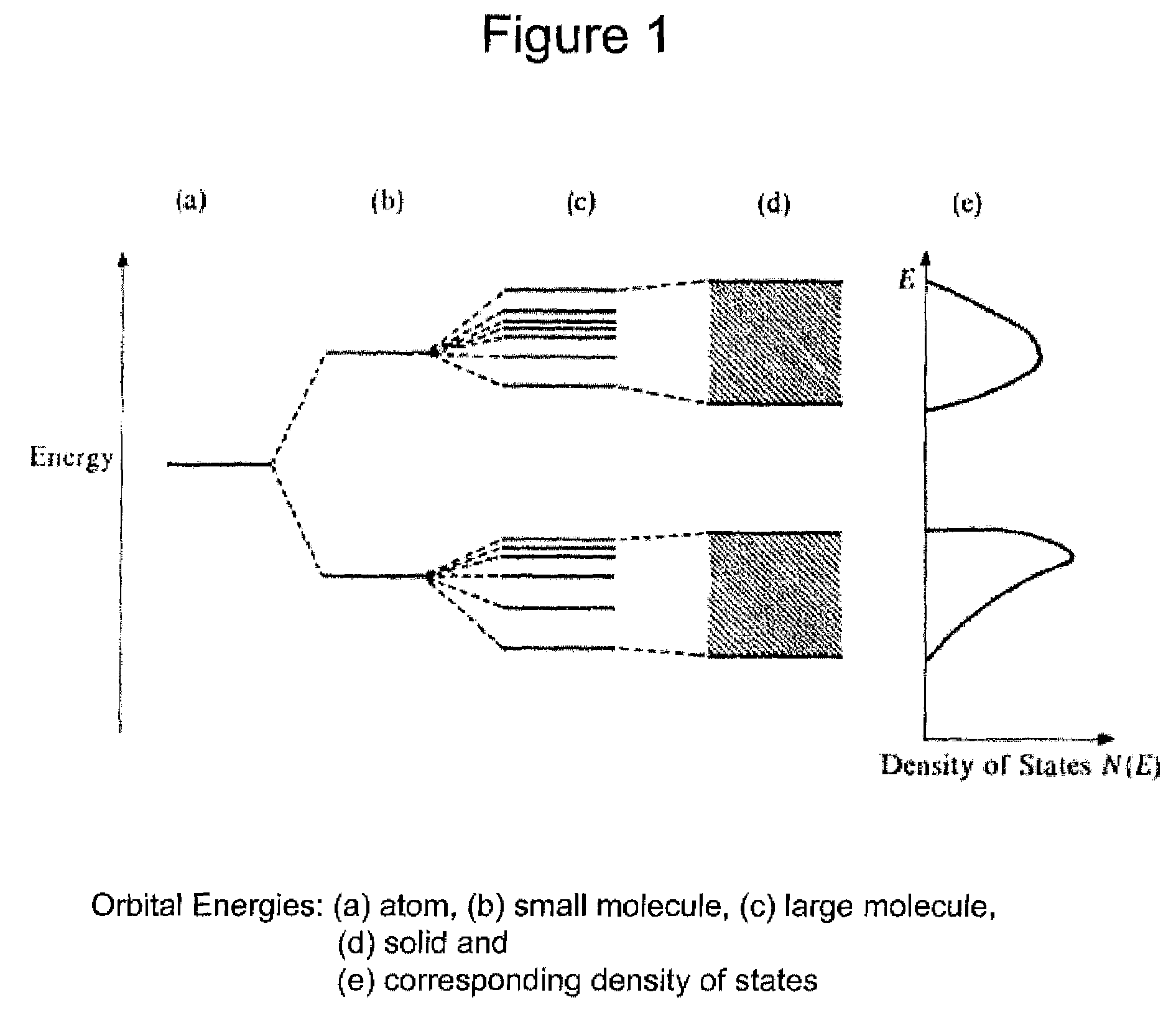 Titanium dioxide pigment particles with doped, dense SiO2 skin and methods for their manufacture