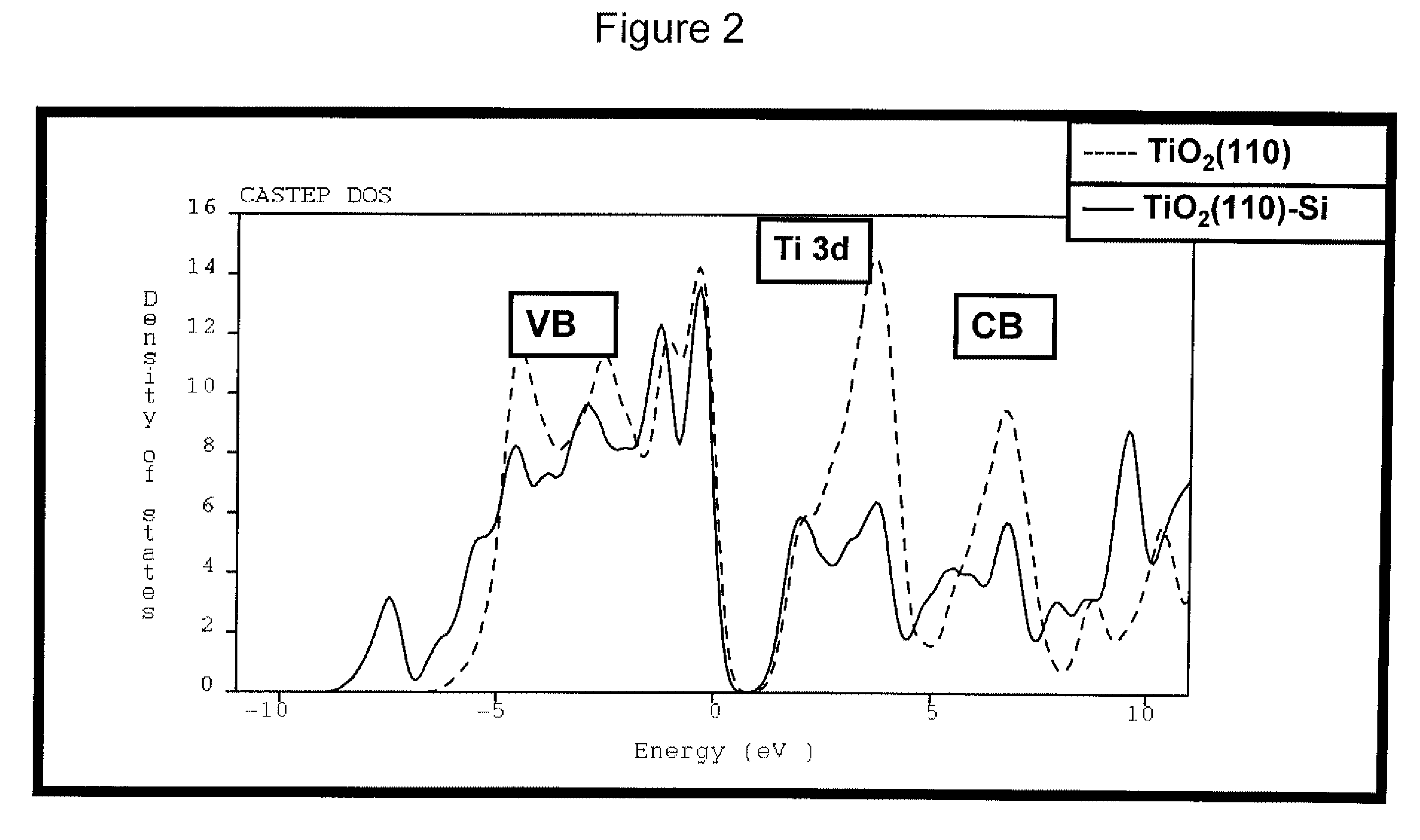 Titanium dioxide pigment particles with doped, dense SiO2 skin and methods for their manufacture