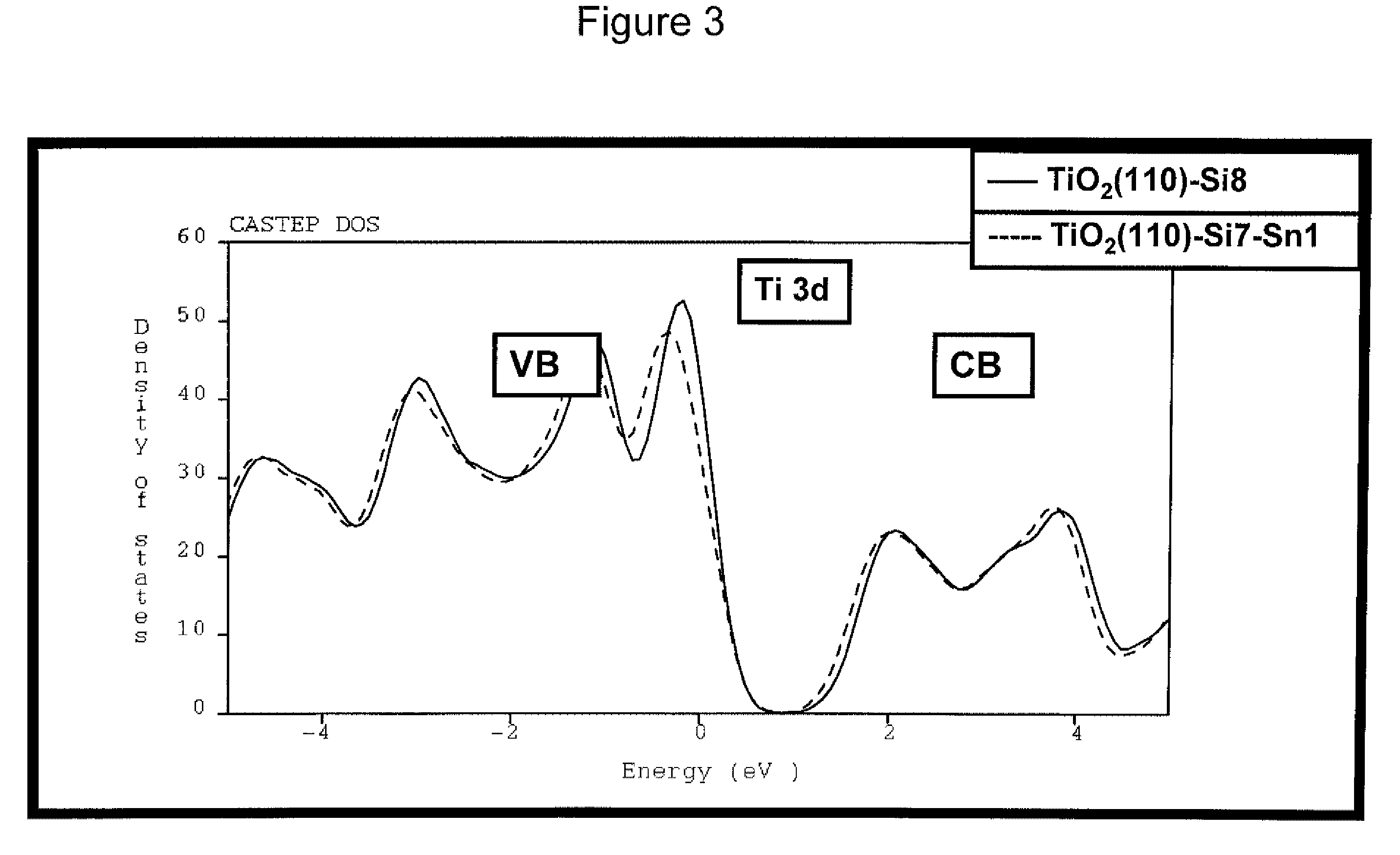 Titanium dioxide pigment particles with doped, dense SiO2 skin and methods for their manufacture