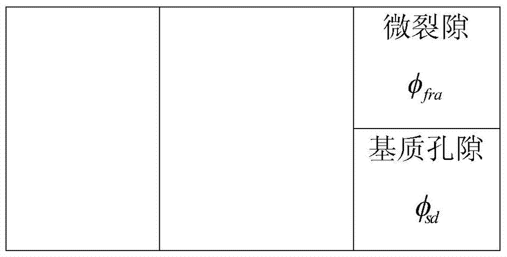 Computing model of mud shale oil gas saturability