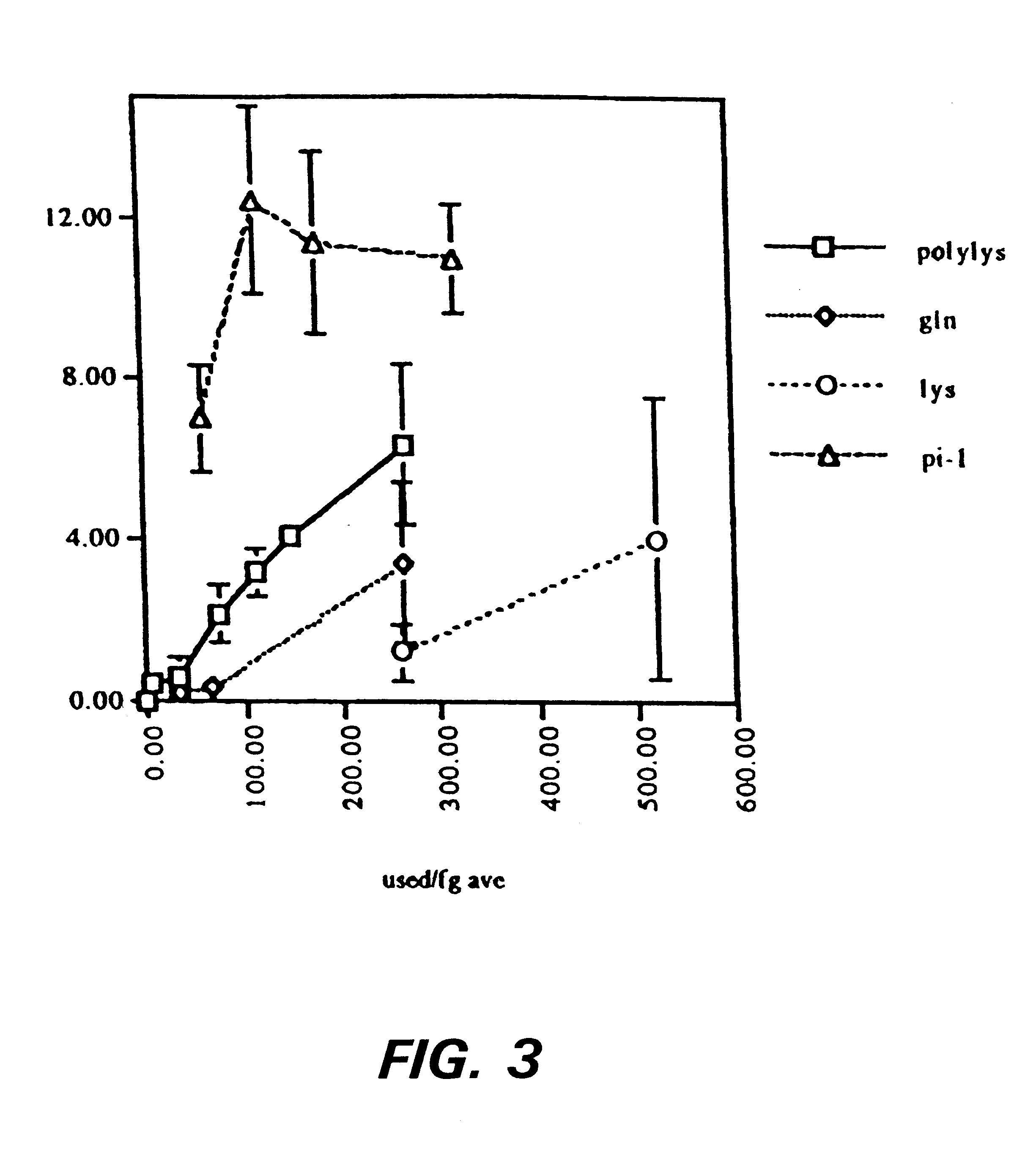 Enzyme-mediated modification of fibrin for tissue engineering