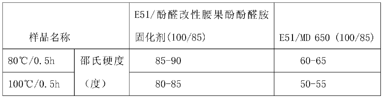 Preparation method of cardanol-based high temperature-resistant epoxy resin curing agent