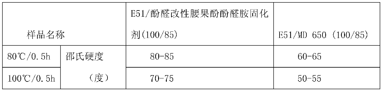 Preparation method of cardanol-based high temperature-resistant epoxy resin curing agent