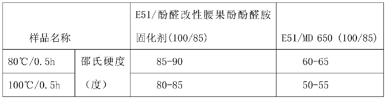 Preparation method of cardanol-based high temperature-resistant epoxy resin curing agent