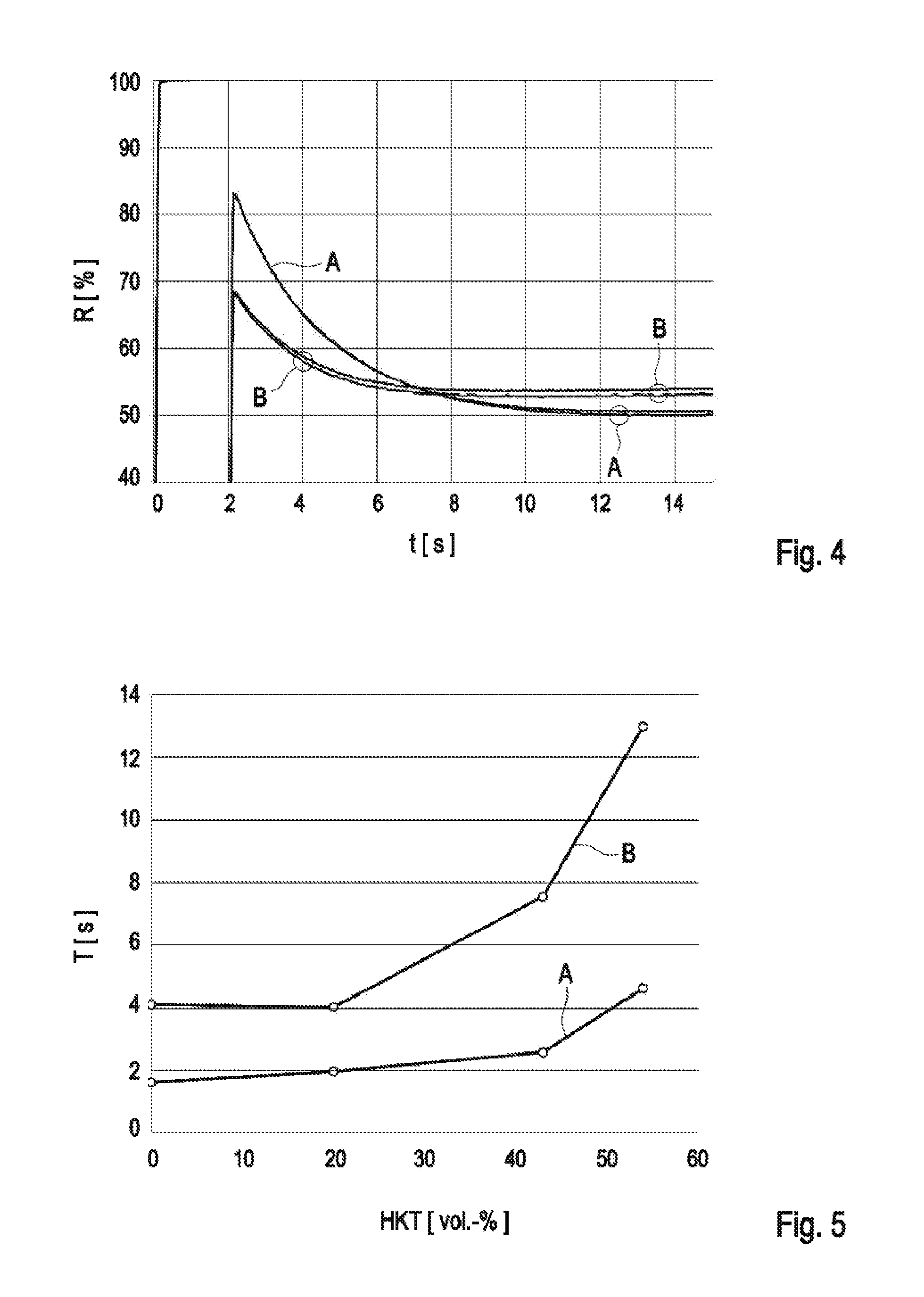 Method and system for detecting an analyte in a body fluid