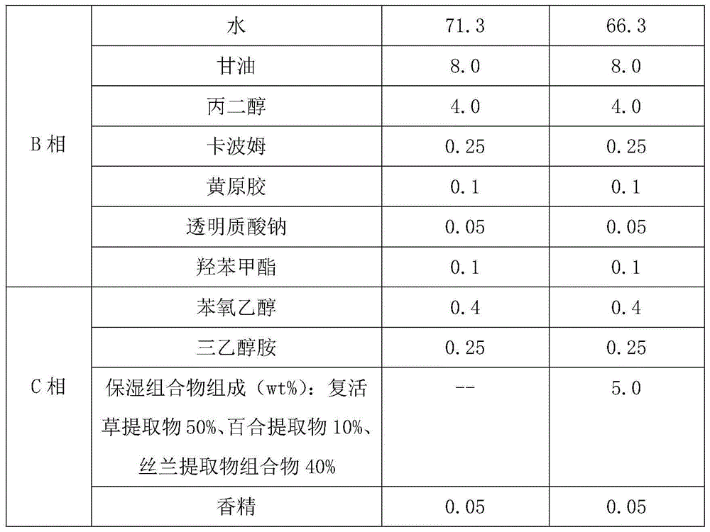 Plant moisturizing and skin caring composition and application in cosmetics