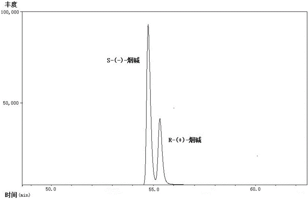 Chiral analysis method for nicotine in tealeaves