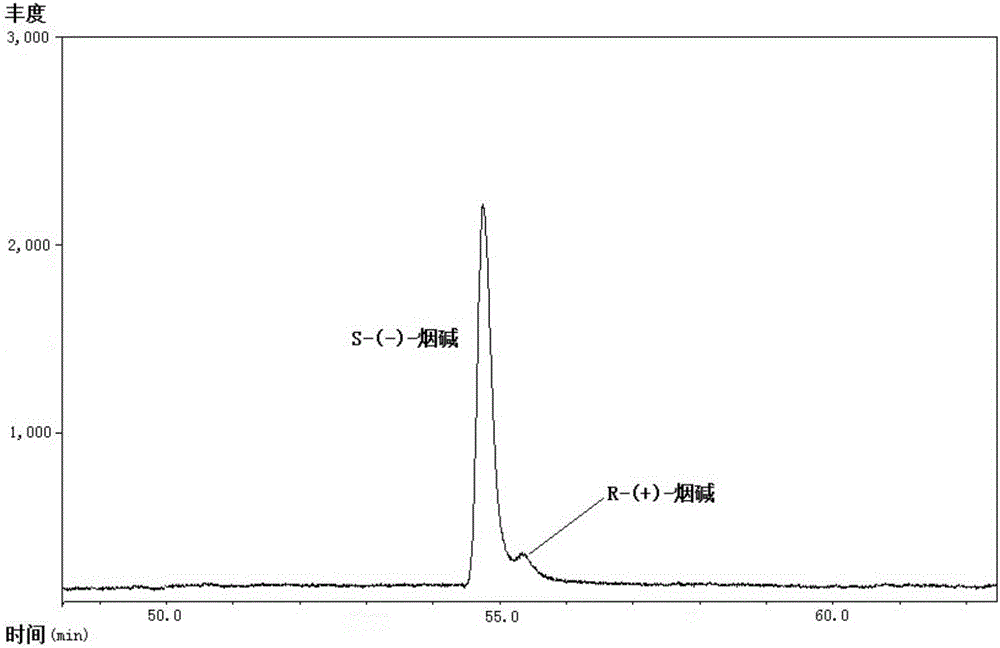 Chiral analysis method for nicotine in tealeaves