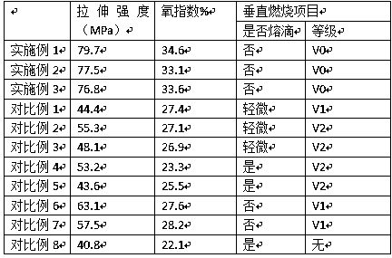 Modified PVC pellet and preparation method thereof