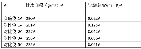 Modified PVC pellet and preparation method thereof