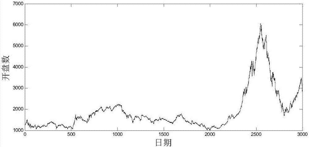 EEMD-based time series data abnormal value detection and correction method