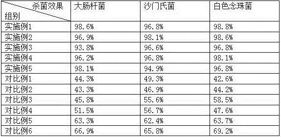 Antiseptic and hand-protecting dishwashing liquid and preparation method thereof