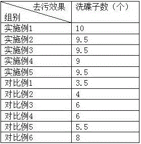 Antiseptic and hand-protecting dishwashing liquid and preparation method thereof