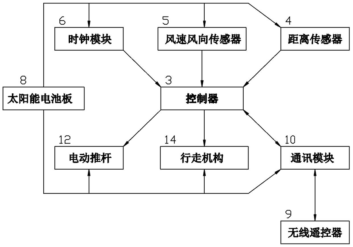 Device and method for preventing and treating field pests based on sex attractant