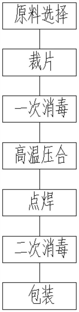 Disposable medical surgical sterilization mask production process