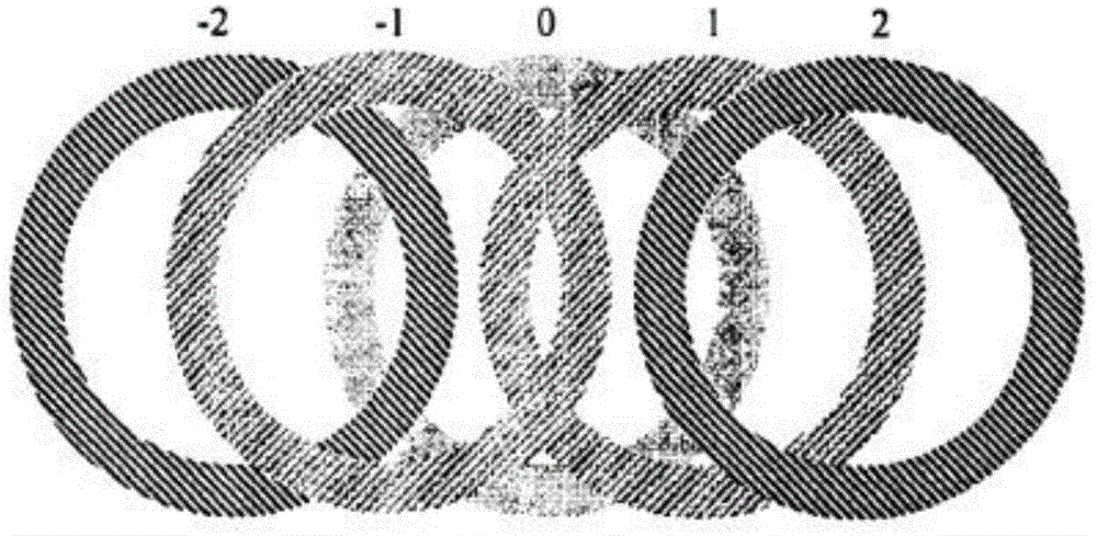 Device and method used for overlay error measurement