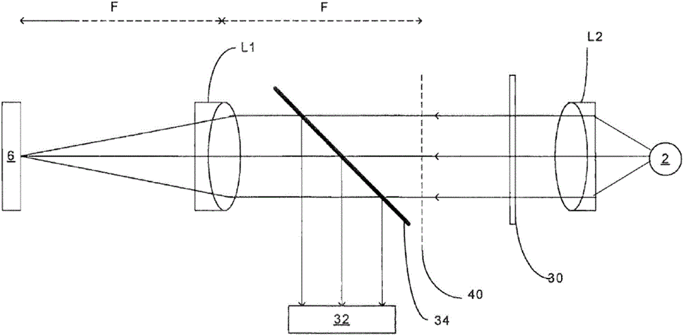 Device and method used for overlay error measurement