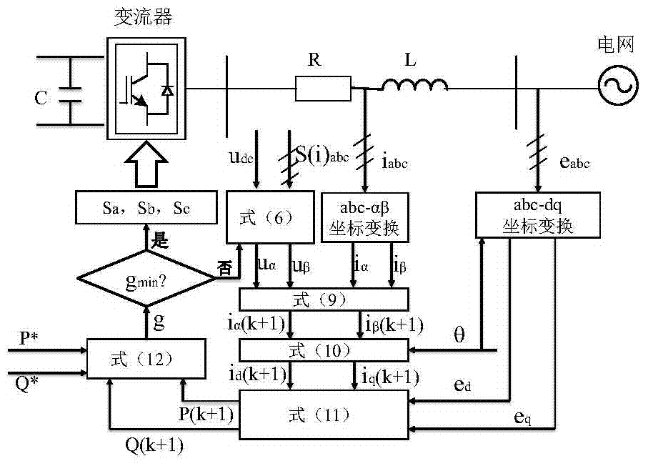 Controller unit for vsc‑mtdc systems