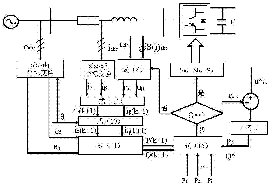 Controller unit for vsc‑mtdc systems