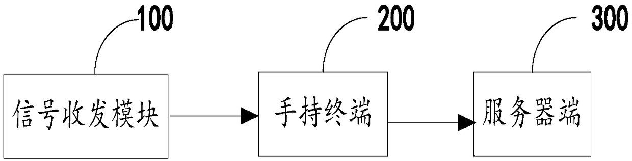 Method and system for implementing generation and data updating of underground pipe network GIS system