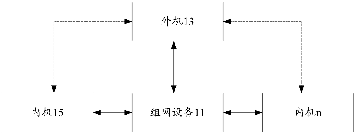 Networking method and device