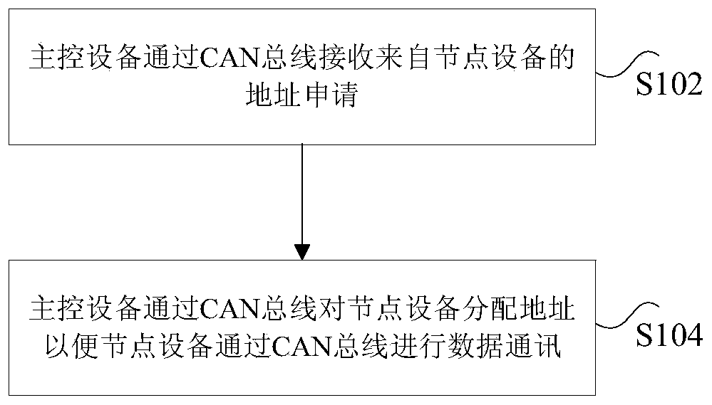 Air Conditioning System and Its Address Assignment Method and Device