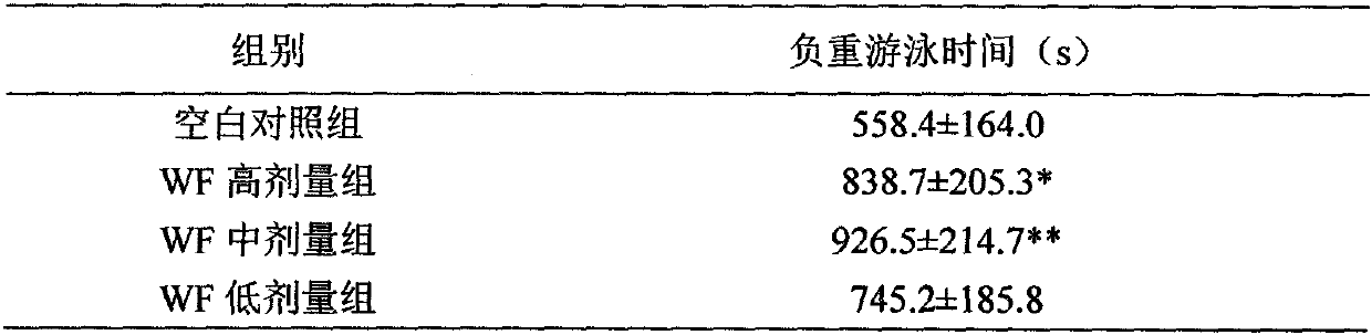 Traditional Chinese medicine composition having efficacy of supplementing qi, nourishing yin and resisting weariness and preparation method of traditional Chinese medicine composition