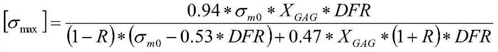 Method for designing fatigue life of aircraft bolts