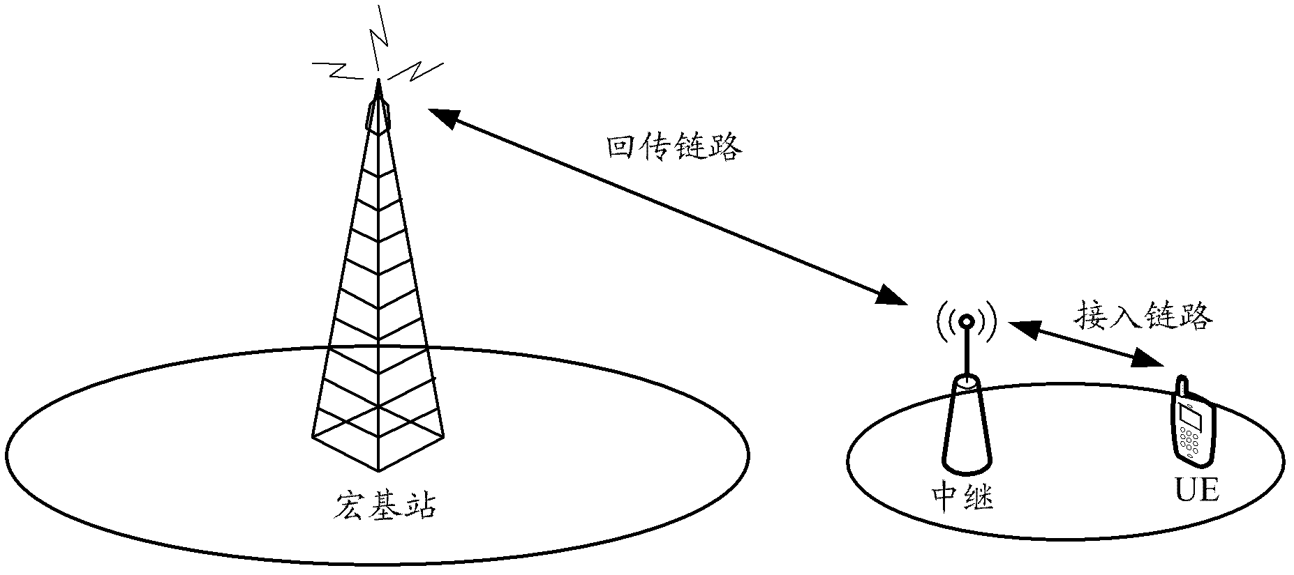 Method for sending channel state information reference signal, base station and relays