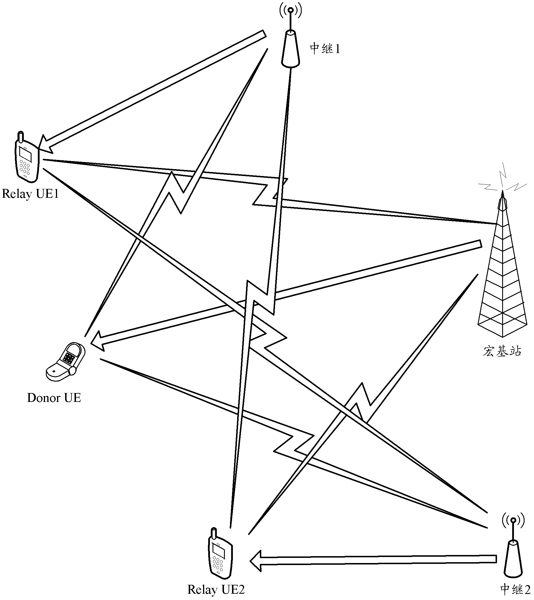 Method for sending channel state information reference signal, base station and relays