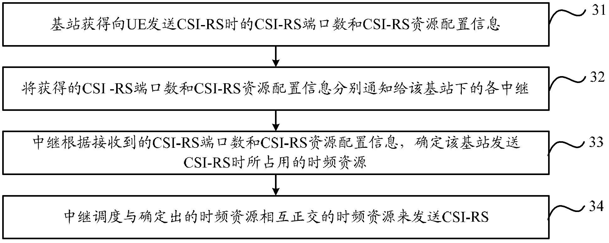 Method for sending channel state information reference signal, base station and relays