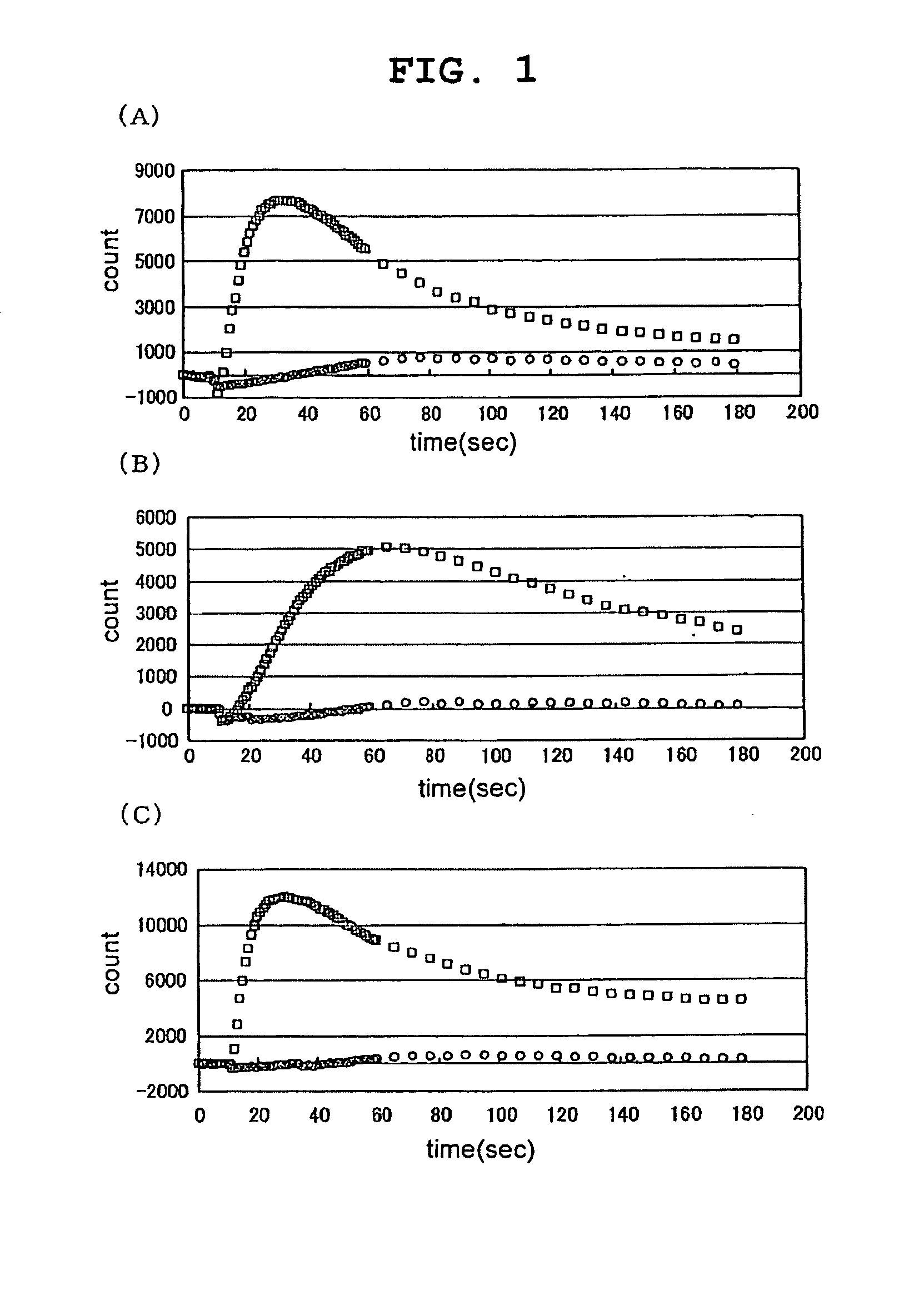 Screening method for prokinetic agent