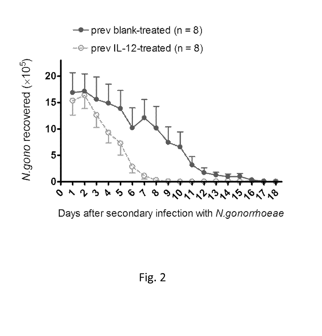 Combined therapy and prophylaxis for genital tract infections