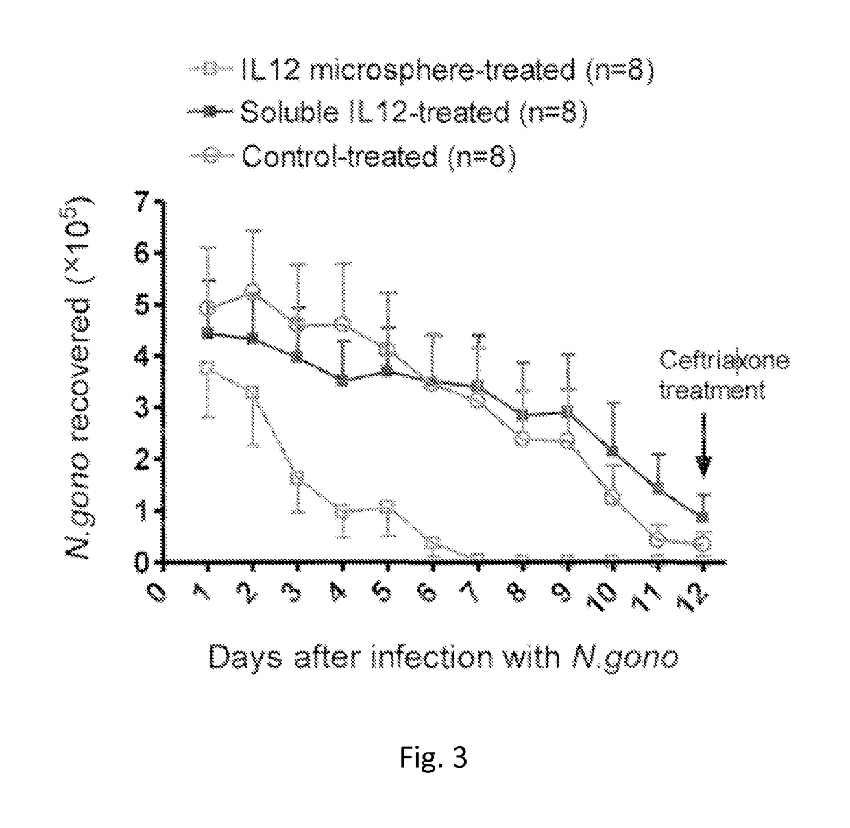 Combined therapy and prophylaxis for genital tract infections