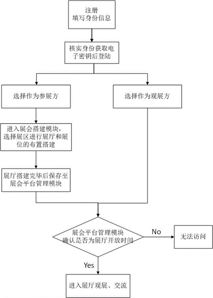 Virtualized exhibition system and application method thereof