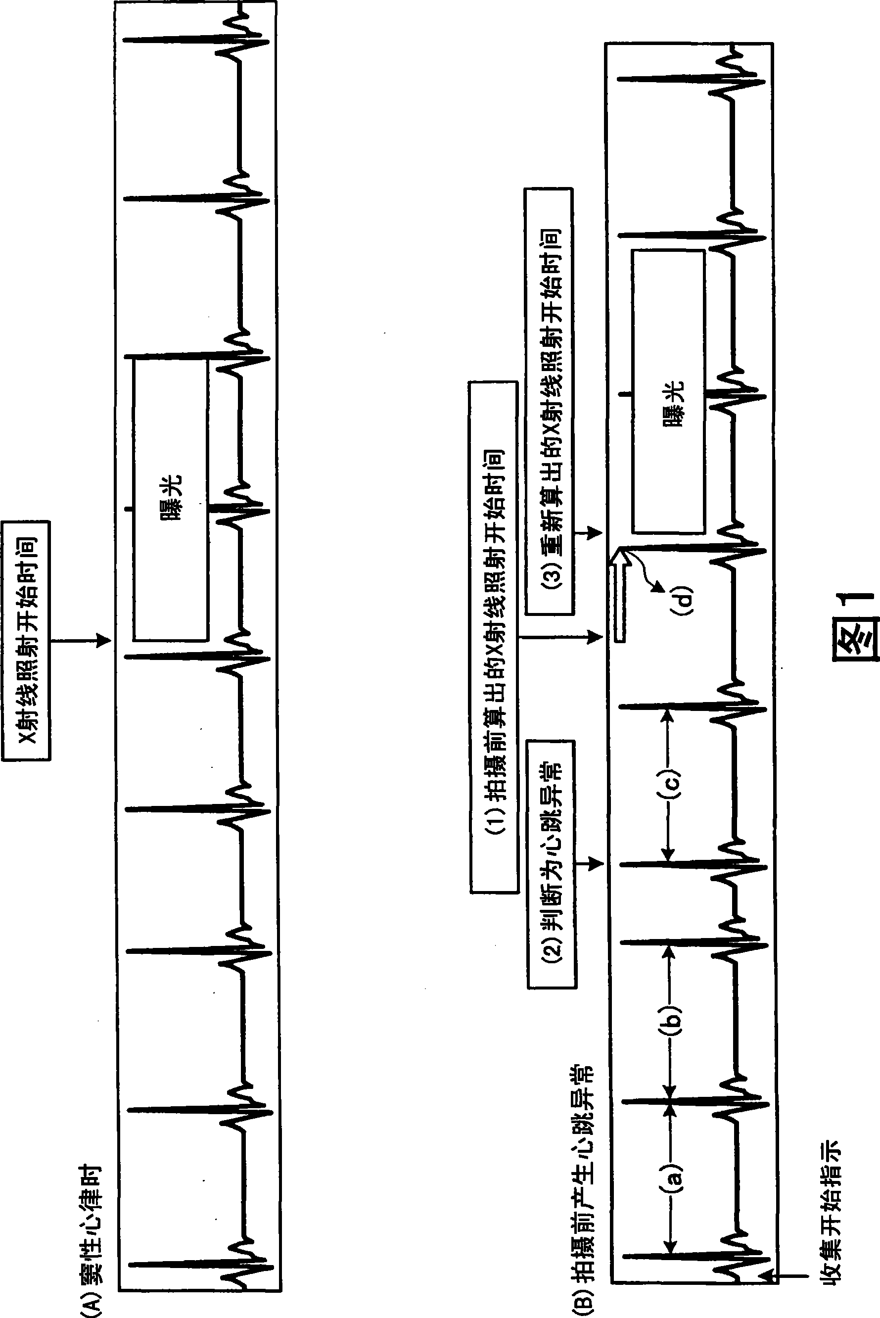 X-ray computer tomography device and tomography method